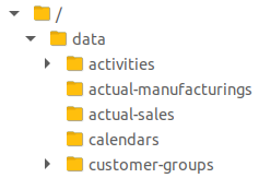Imports Schema