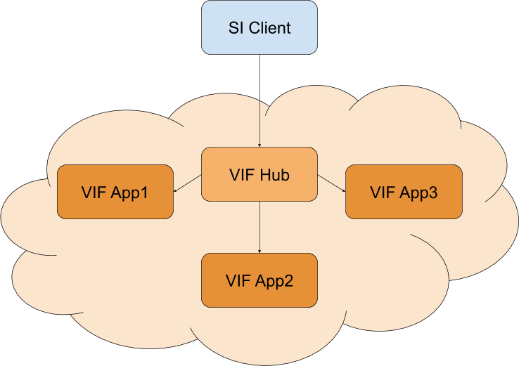 schema_si_vif