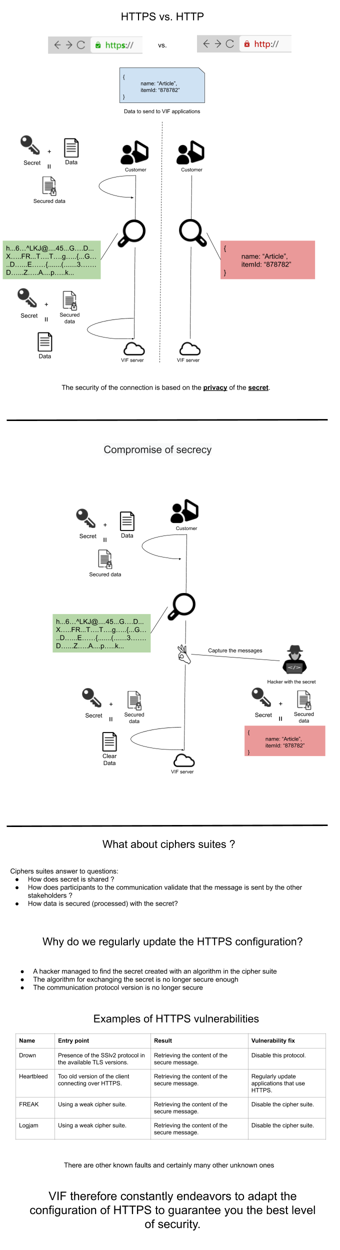 https explanation en