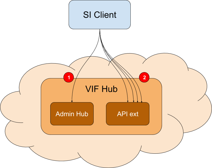 schema_si_vif_numbered